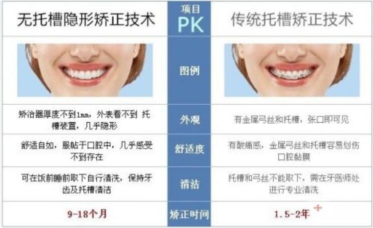 上海九院矯正牙齒大概多少錢&正畸醫(yī)生實(shí)力/掛號(hào)全攻略